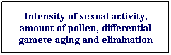 Text Box: Intensity of sexual activity, amount of pollen, differential gamete aging and elimination
